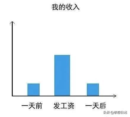 在孝感混，你竟然不知道这些统统不要钱？太穷就看看这个