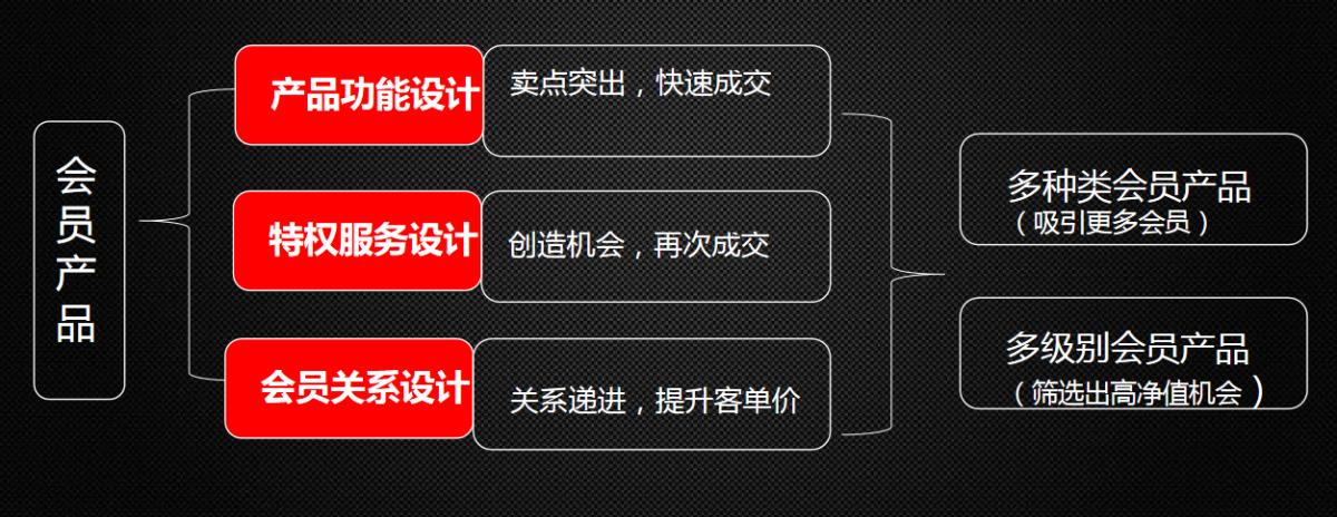 私域流量传统电商的另一扇门,传统电商和私域电商