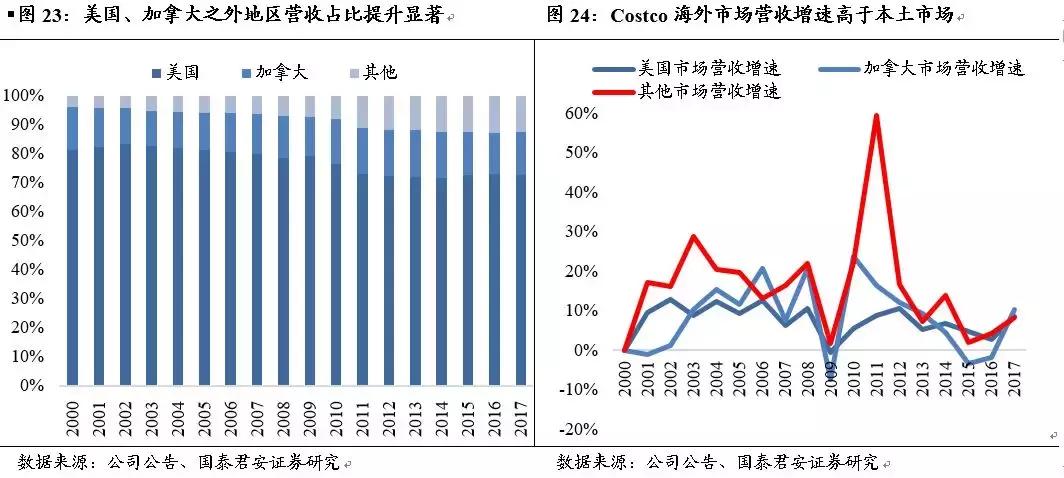 深度ct费用大概多少钱,深度覆合手术费用