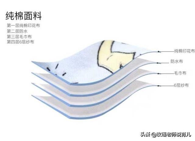 尿布可以代替尿不湿吗,可以不用尿不湿用尿布吗