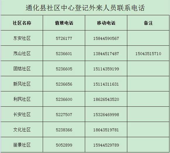一面面鲜红的党旗筑牢疫情防控,筑牢战疫堡垒防疫一线党旗别样红