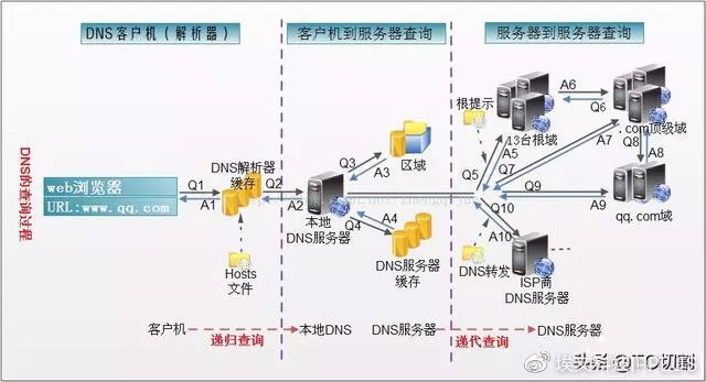 dns翻译中文,dns可将域名翻译成什么地址