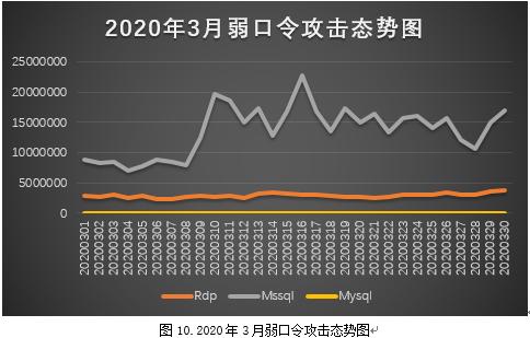 勒索病毒疫情最新消息,2019年度勒索病毒专题报告
