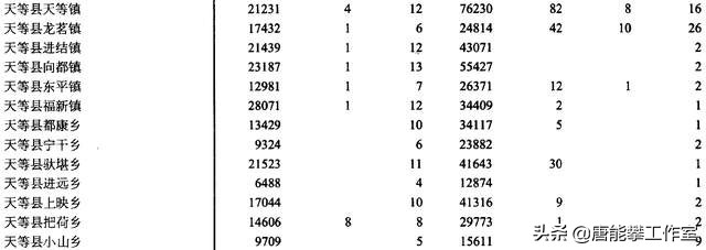 广西崇左市大新县与天等县交界处,崇左大新县城介绍