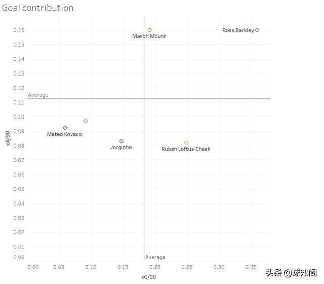 蓝军切尔西兰帕德特里,盘点切尔西的十位人