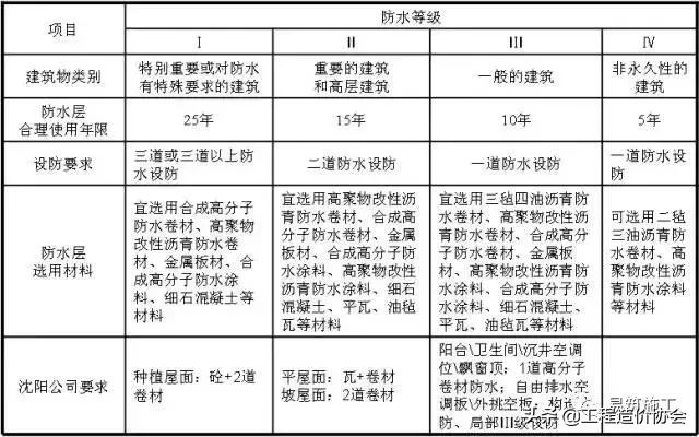 万科建筑施工讲解,万科最新施工标准