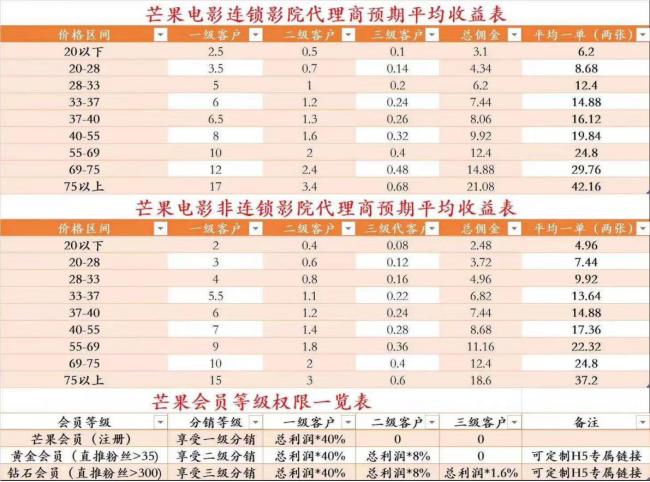 特价电影票项目玩法,低价电影票项目大全