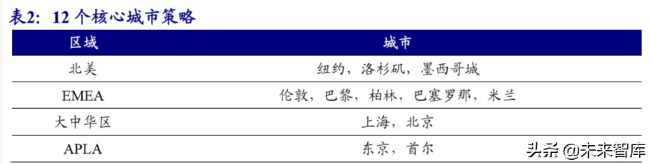 五大科技巨头nike,nike的发展战略