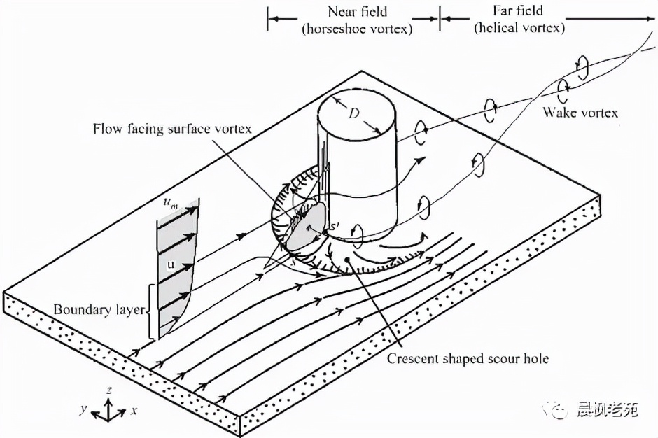 苍龙级潜艇指挥塔高度,潜艇指挥塔内部