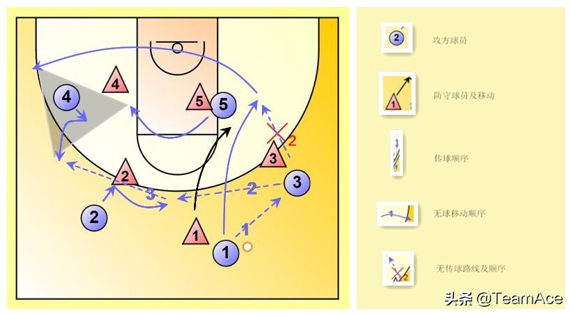 禅师讲解三角进攻,禅师谈三角进攻