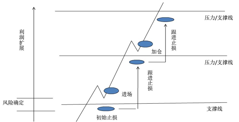 股市基础知识2,股市股票基础知识大全