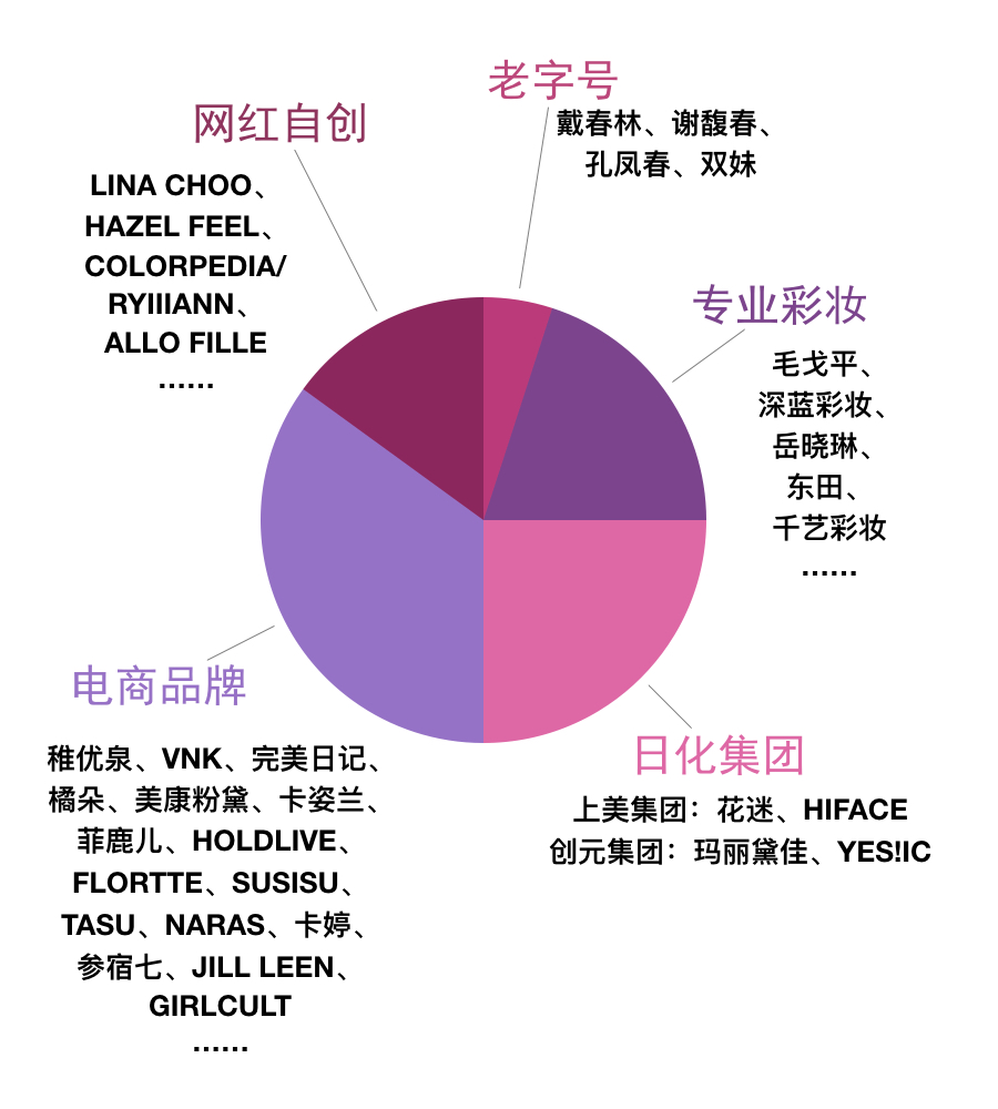 国货之光哪家强,国货之光的美妆品牌