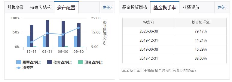 公募基金2024年最新组合,基金激进配置保守组合