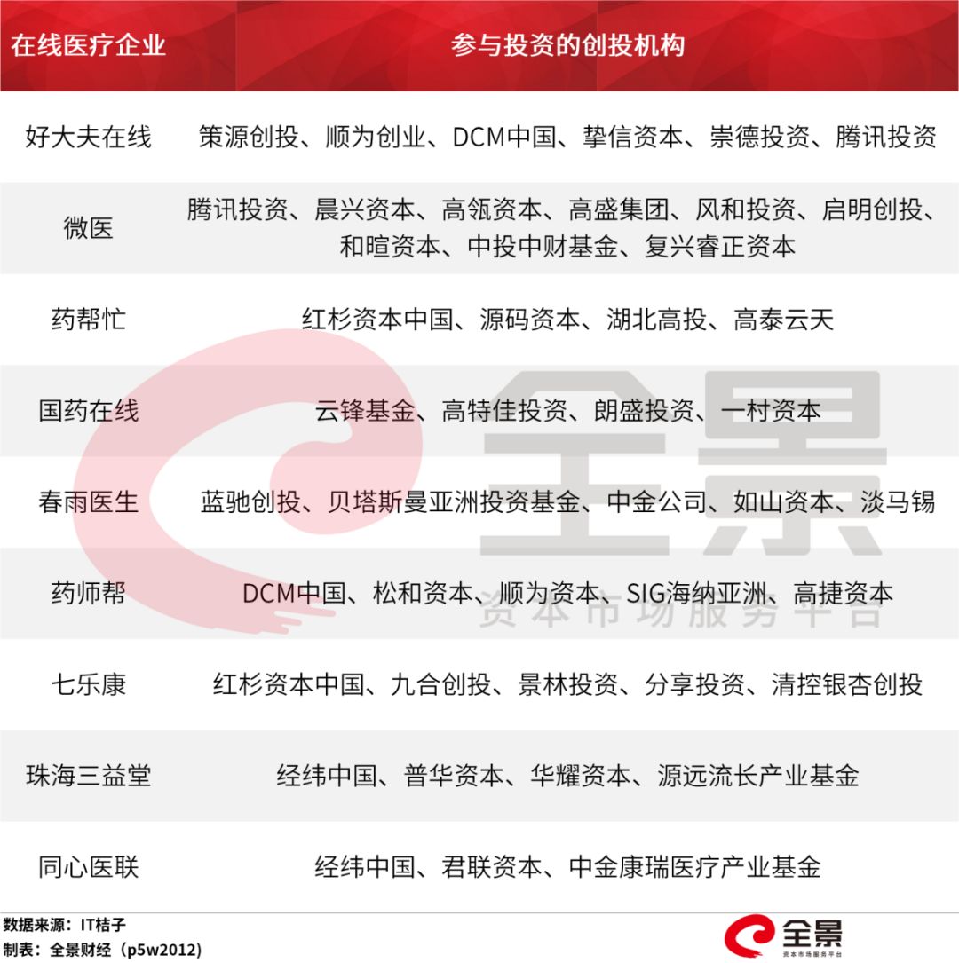 新冠疫情导致亏损行业,疫情下创业者亏损