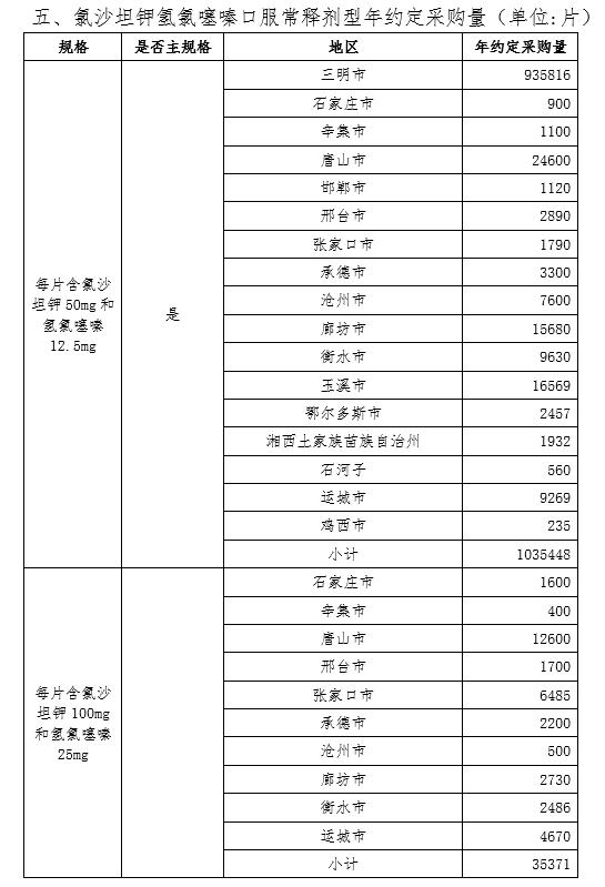 带量采购降价原因,带量采购降价吗