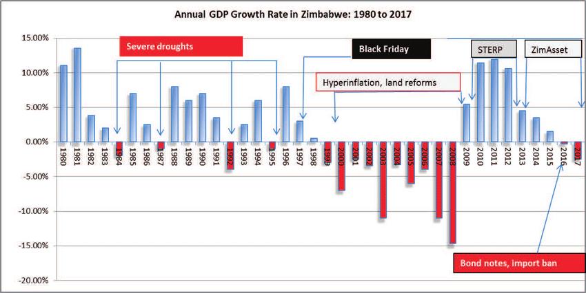 津巴布韦：从非洲较发达国家沦为贫困国，津巴布韦为何越混越惨？