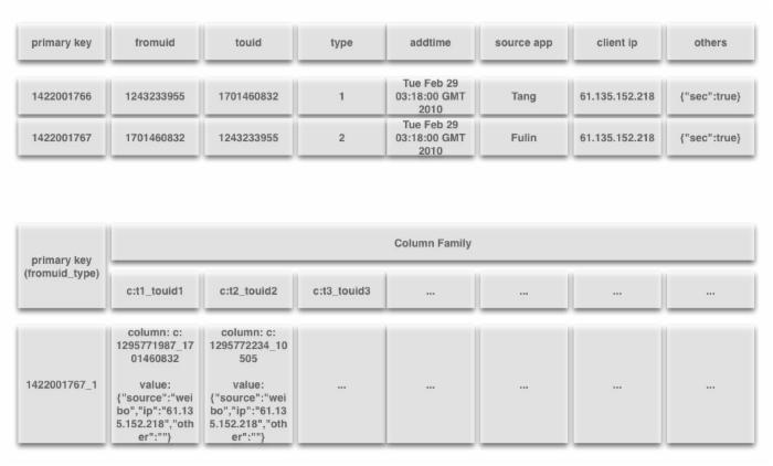 整体数据迁移的方法,数据迁移最简单方法