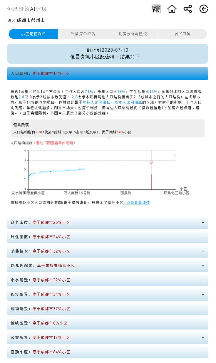 人工智能选择宜居城市,人工智能买什么比较好