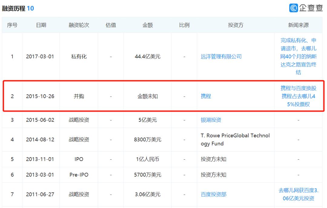 百程旅行公司关闭原因,百程旅行网现在怎么样了