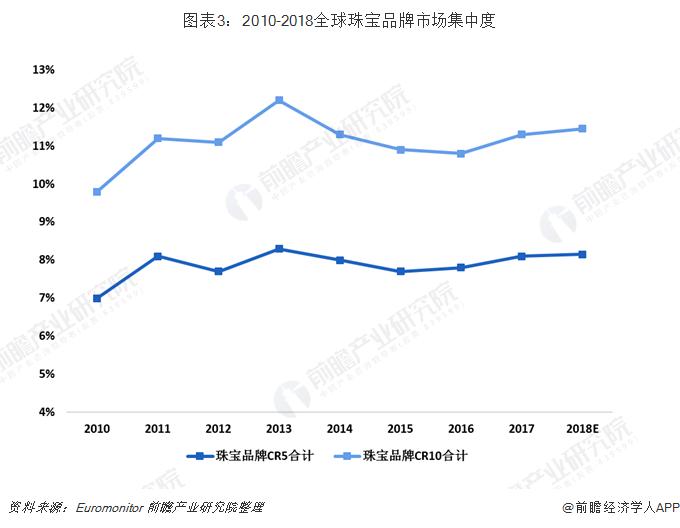 2019年国内珠宝首饰行业 (2019年中国珠宝首饰市场规模情况)