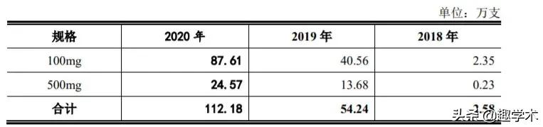 带量采购一周年销售额,太赚钱了