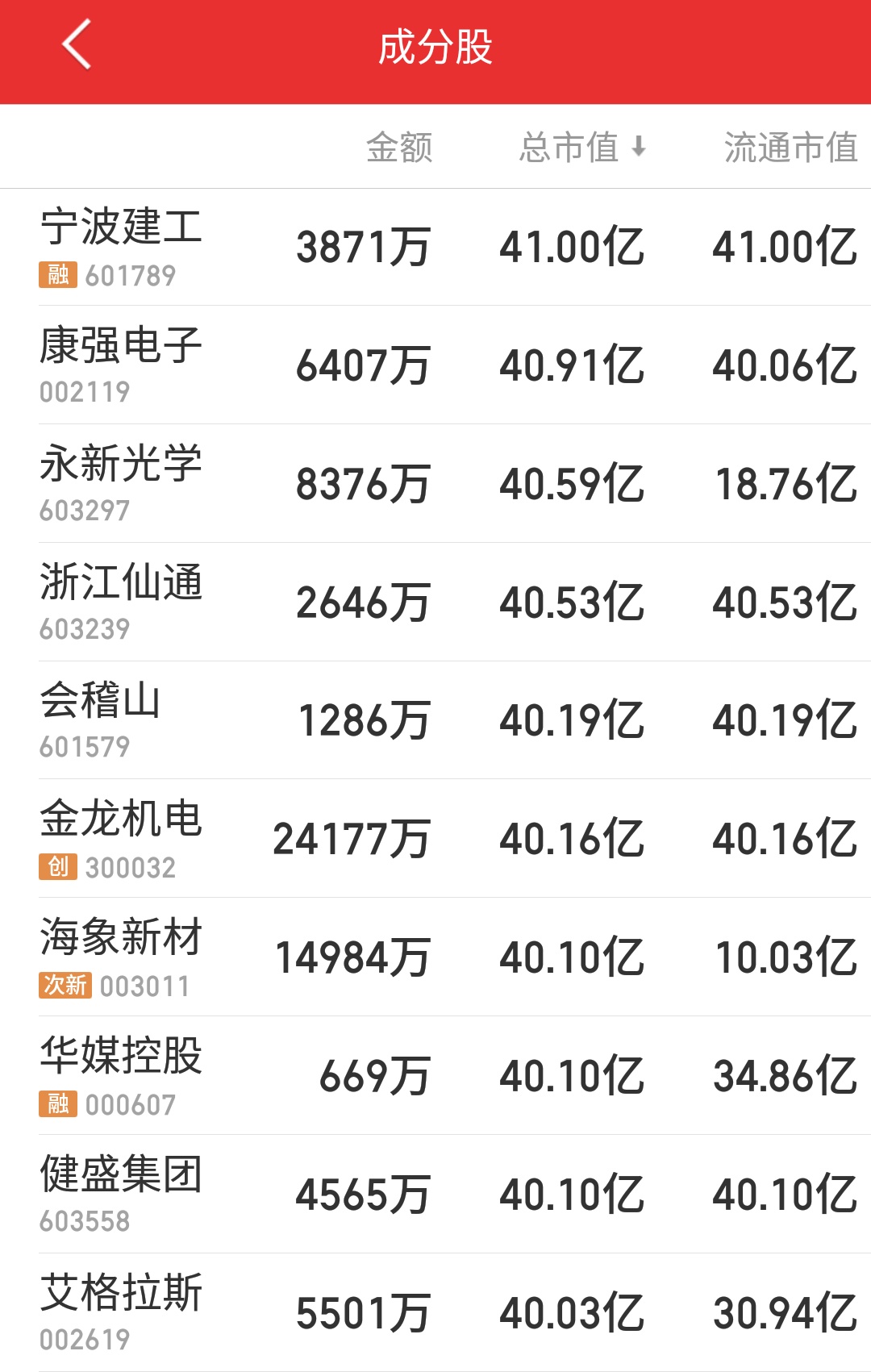 浙江多少上市公司,浙江板块利好