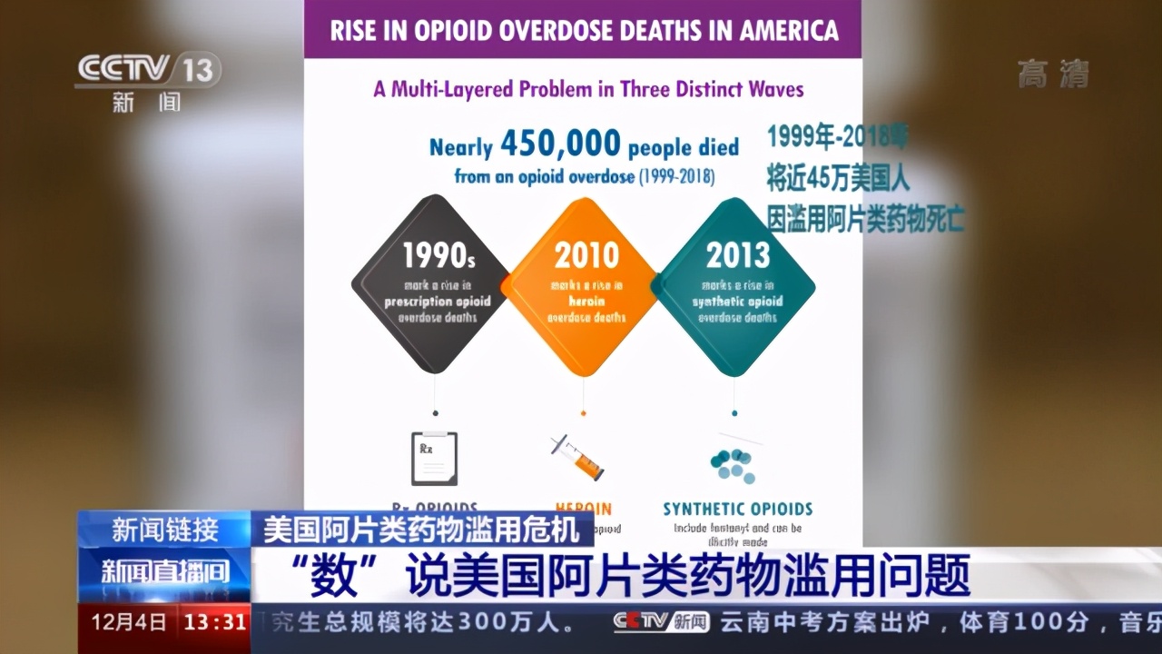 美国被曝光的丑闻,美国麦肯锡绯闻