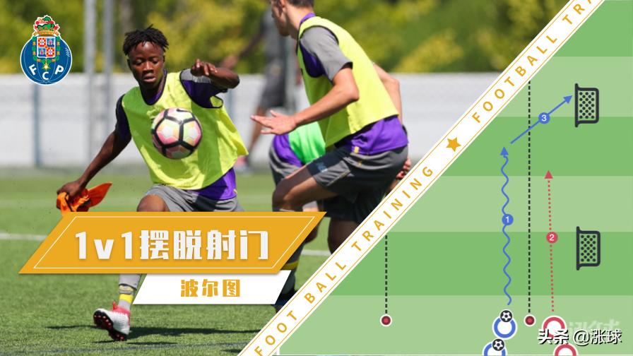 提高摆脱防守射门能力,提高摆脱防守接球技巧
