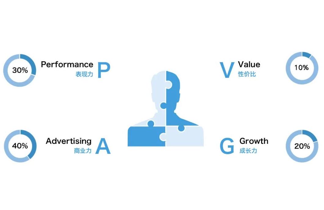 kol打造与营销策略,kol投放营销策略