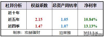 珀莱雅护城河深吗,护城河价值分析