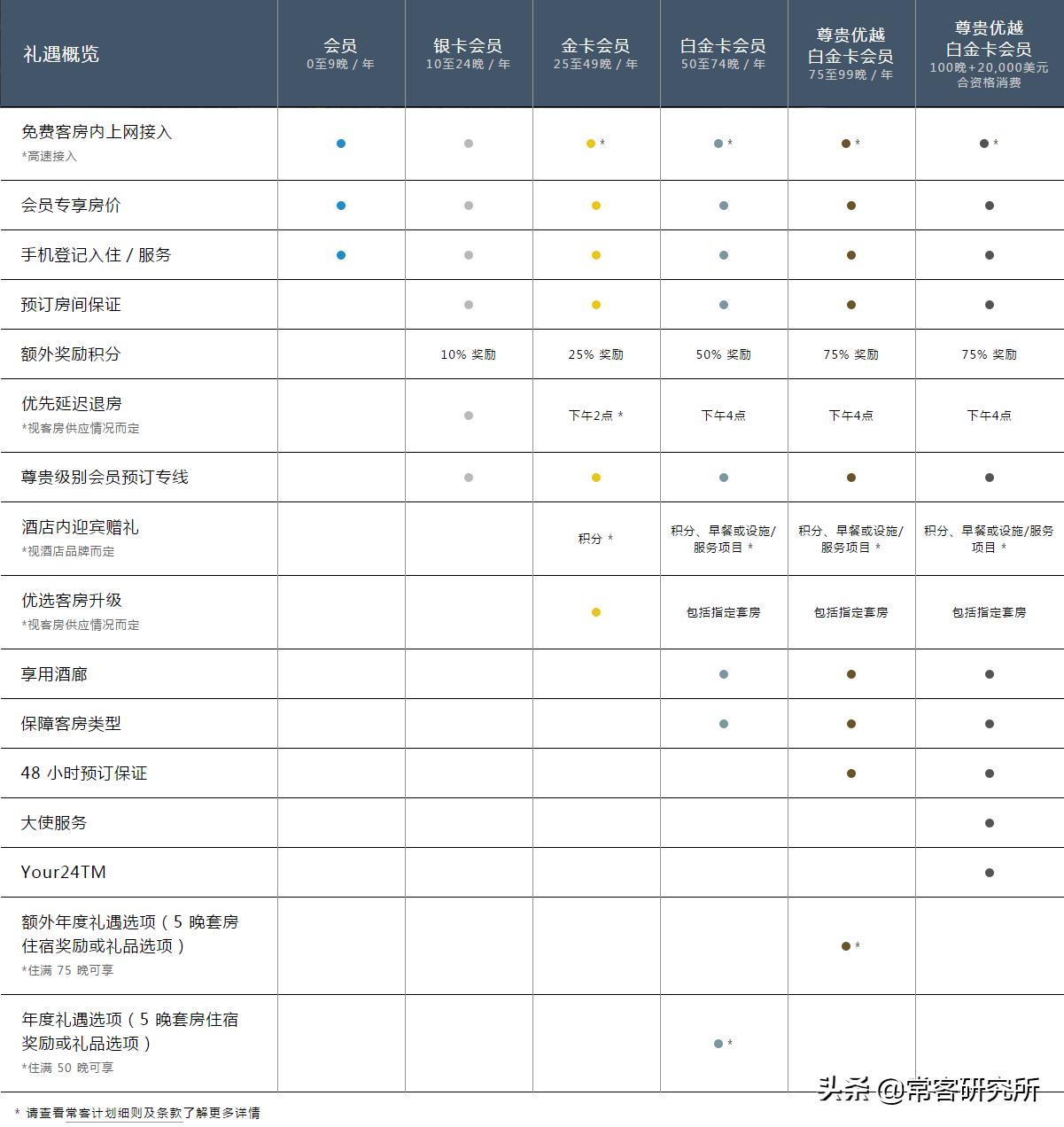 酒店扫盲篇之国内知名品牌集团及会员介绍（上）国际品牌篇