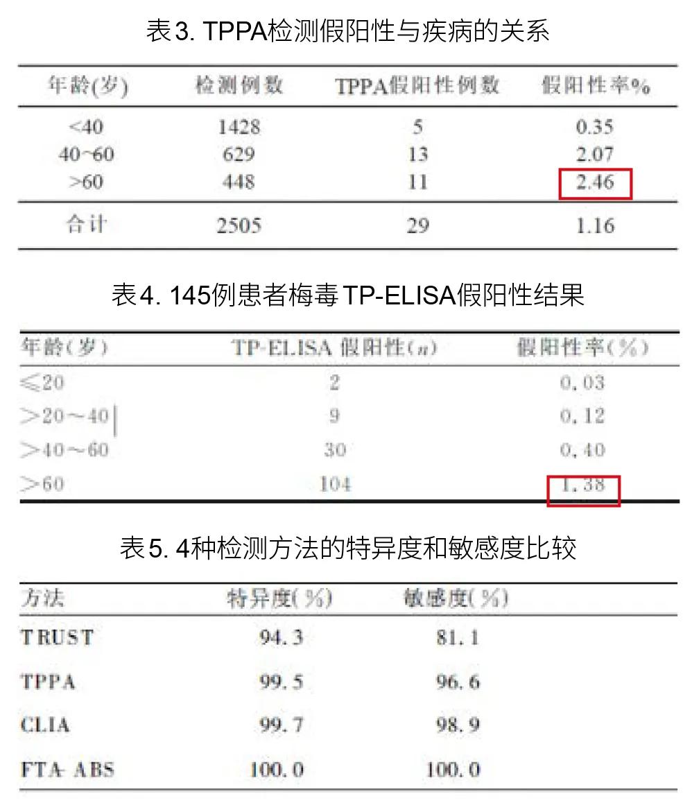 近70岁的老人感染梅毒是怎么回事,老年人隐性梅毒感染的特征分析