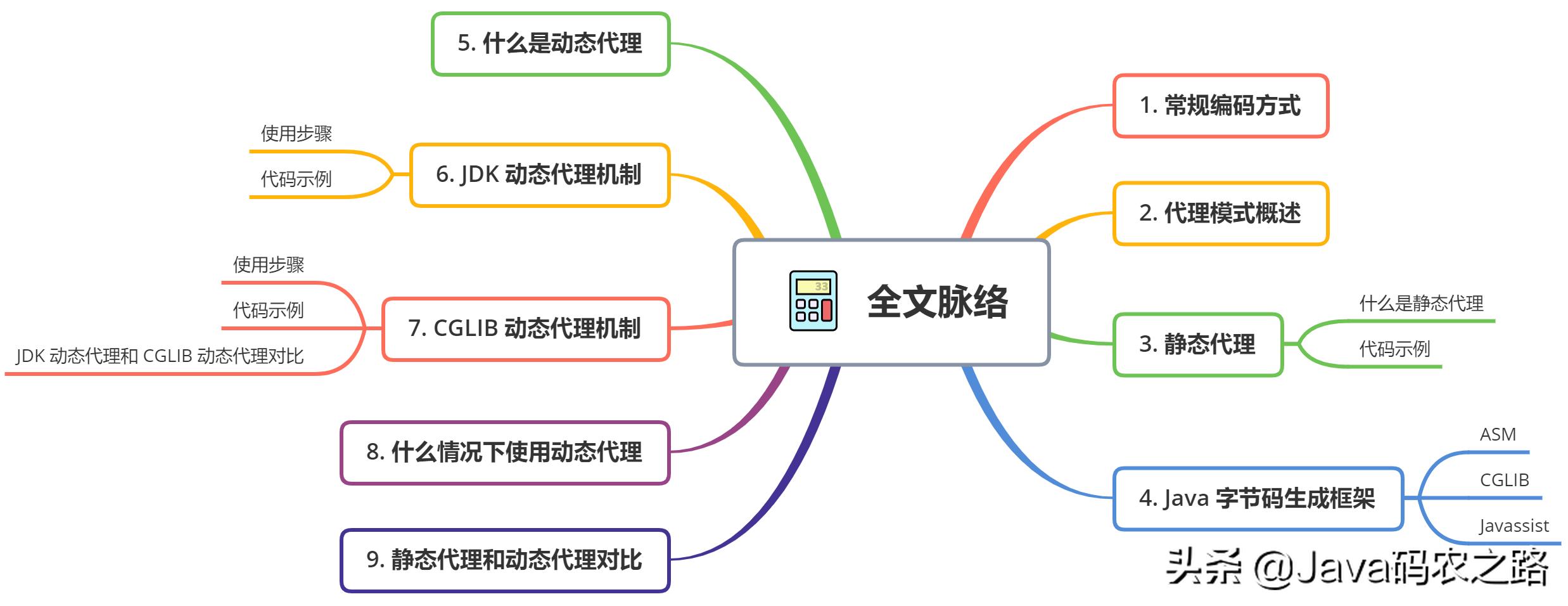 java代理基础知识,java常见的几种代理模式