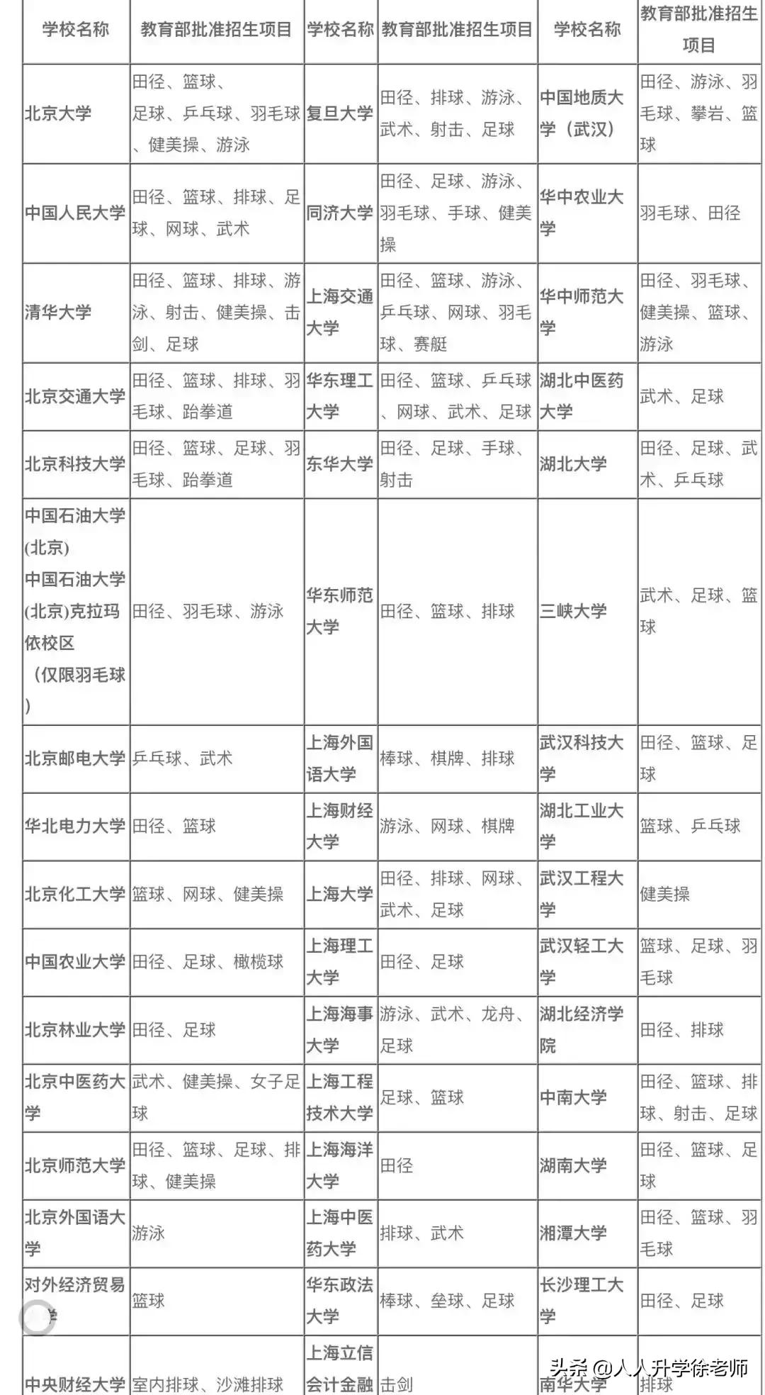 体育单招武术与民族传统体育,体育学院体育单招录取分数线