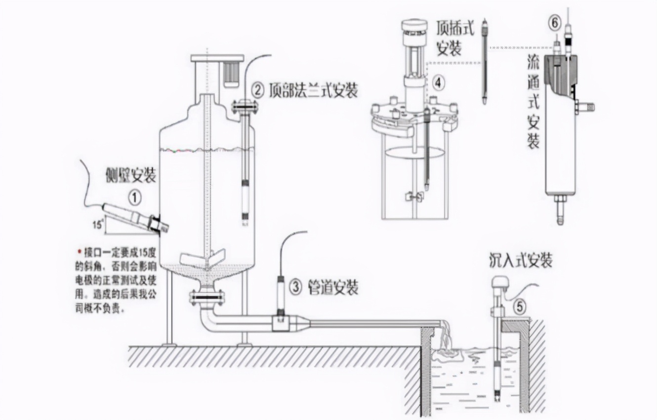 ph值实时检测传感器,ph传感器如何校验