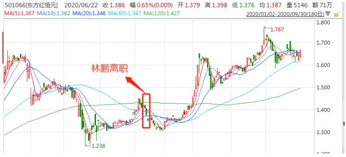 三年封闭式基金一般收益有多少,为什么不建议买封闭式基金