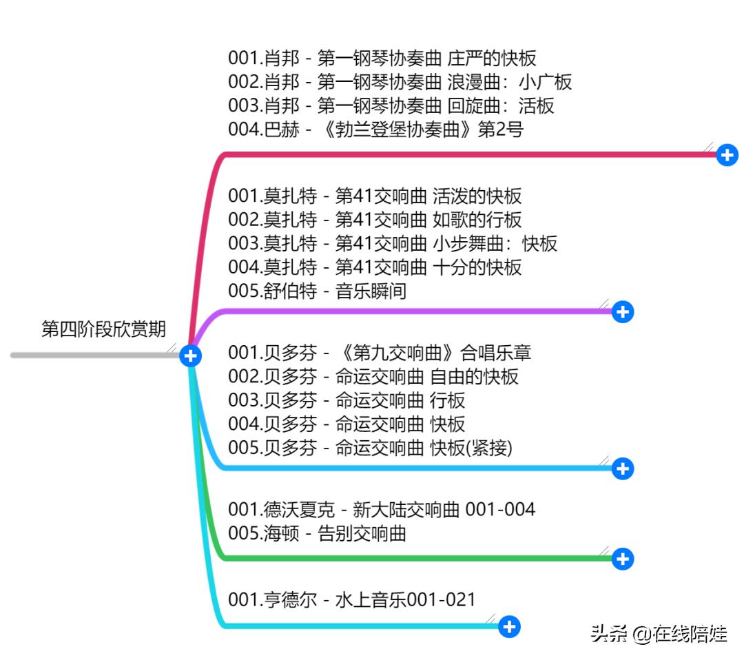 儿童古典音乐欣赏全集下载,古典音乐儿童入门教程下载