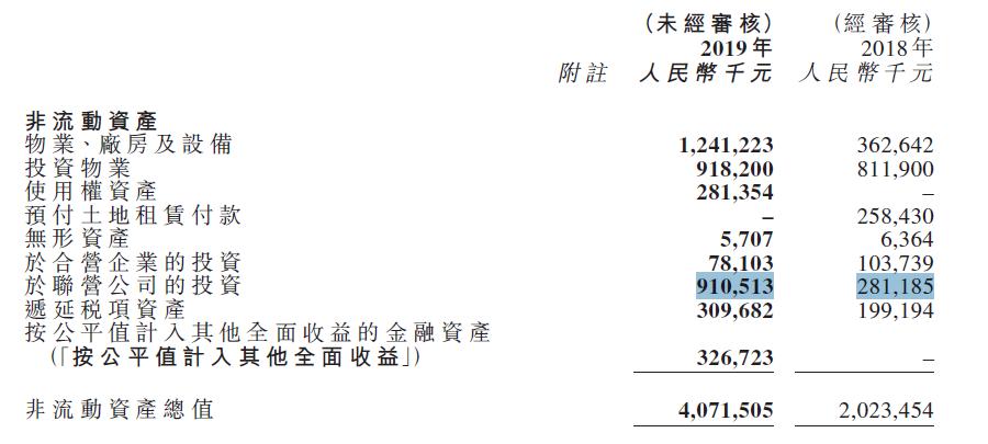 财报|银城地产:净利润大降64%,200亿的销售目标还能圆上么?