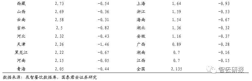 火锅行业的投资价值分析,投资好赛道优质公司与赢家共舞
