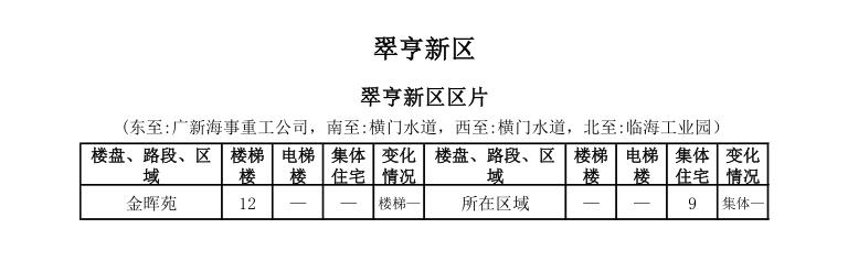 中山租房价格一览表最新,中山市区房租一个月多少钱