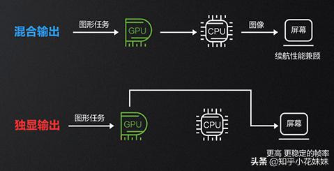 3060系列显卡笔记本电脑满血、残血性能大乱斗