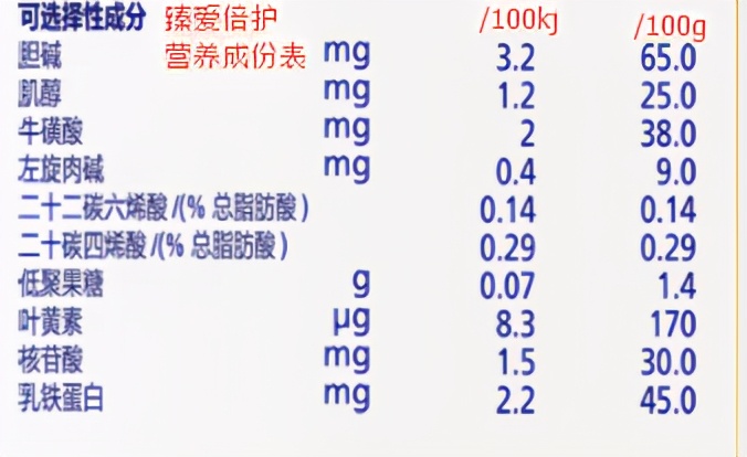 飞鹤珍护奶粉和伊利金领冠哪个好,飞鹤臻爱倍护奶粉和金领冠菁护