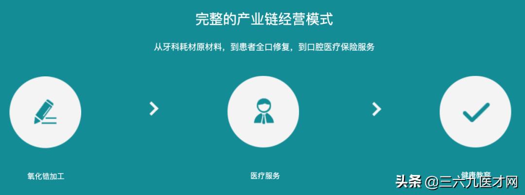 上市公司口腔密战:国瓷材料与东方锆业在牙科材料赛道再相逢