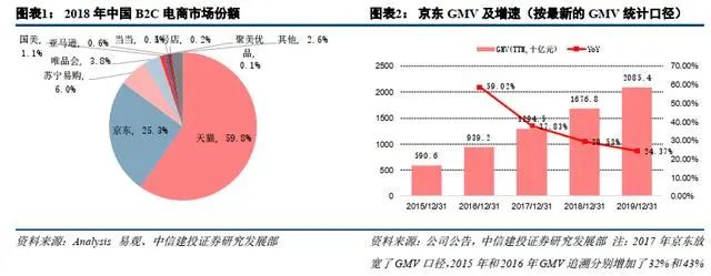 刘强东卸任后和京东还有关系吗,刘强东卸任京东ceo对京东有影响吗