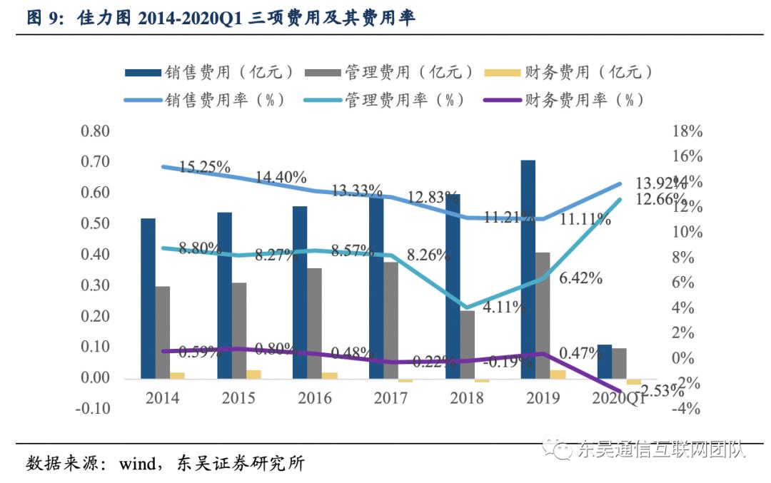 佳力图idc项目盈利预测,佳力图