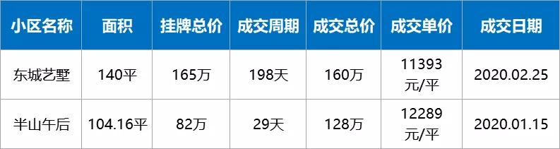 疫情下房价还会继续下跌吗,疫情过后有多少套房子