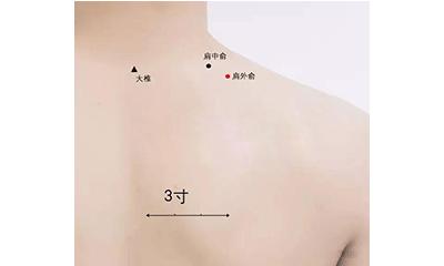 艾灸只灸一侧还是对称灸,艾灸一定需要推拿经络吗