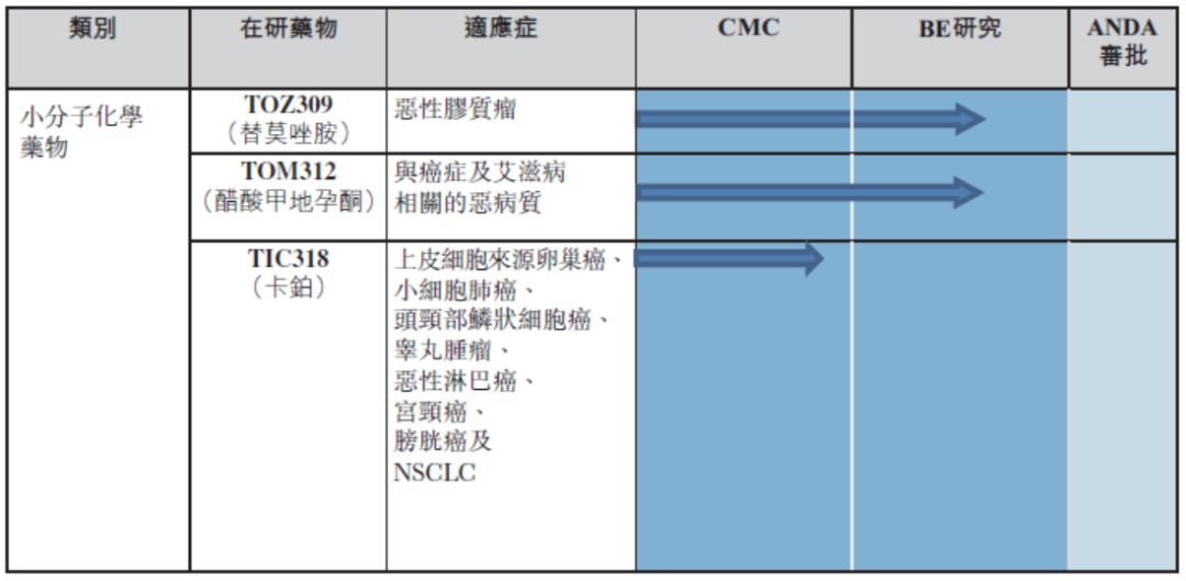 生物制药拿到临床批件即可港股ipo,港交所生物科技公司