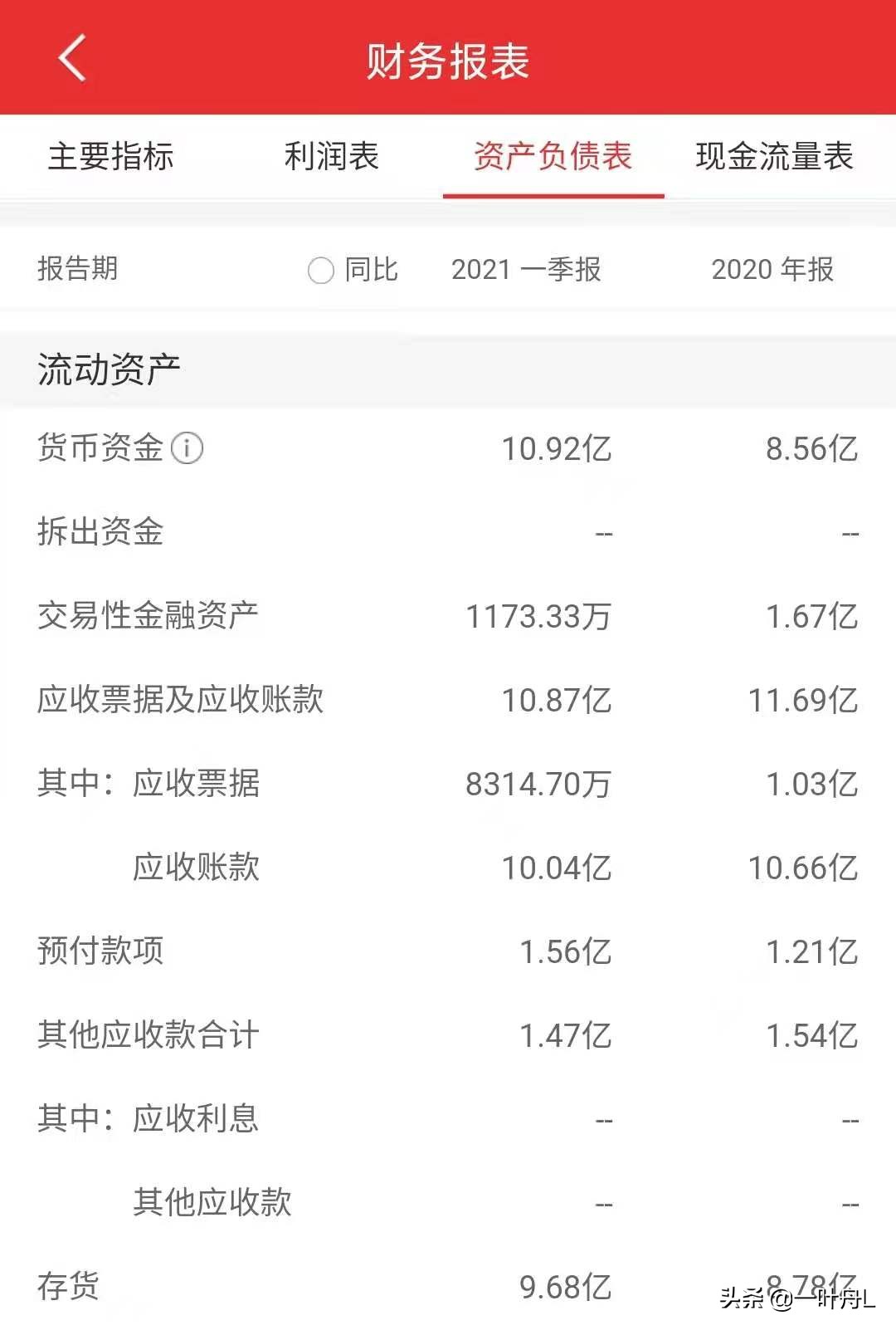 天奇股份磷酸铁锂回收标准,天奇股份在电池回收市场的占有率