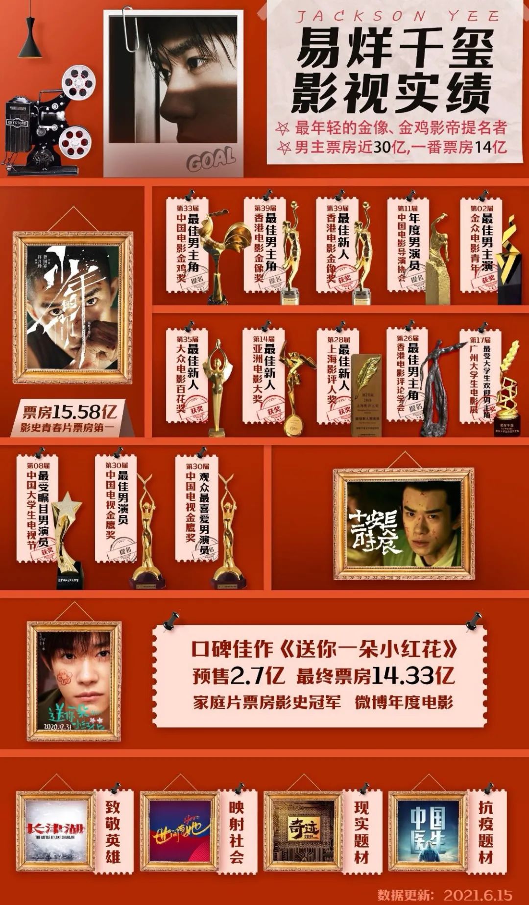 朱一龙叛逆者大结局哭戏,朱一龙叛逆者央视片单